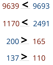 Introduction · Comparing Numbers